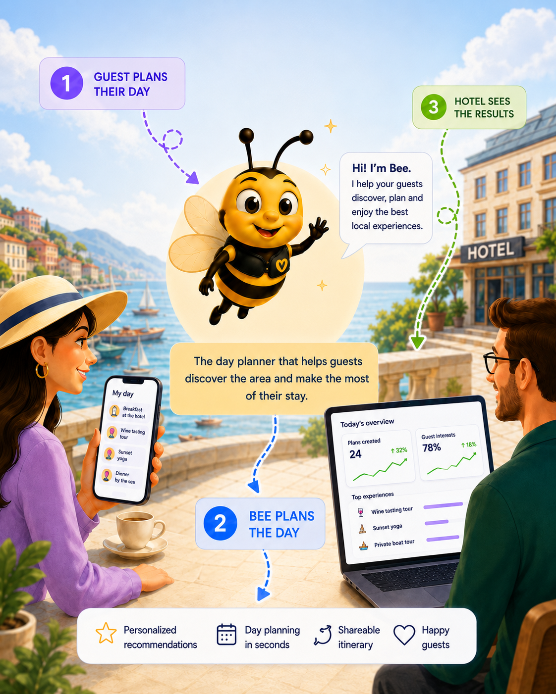 VisitBee: guests plan their day, Bee helps, hotels see what guests love