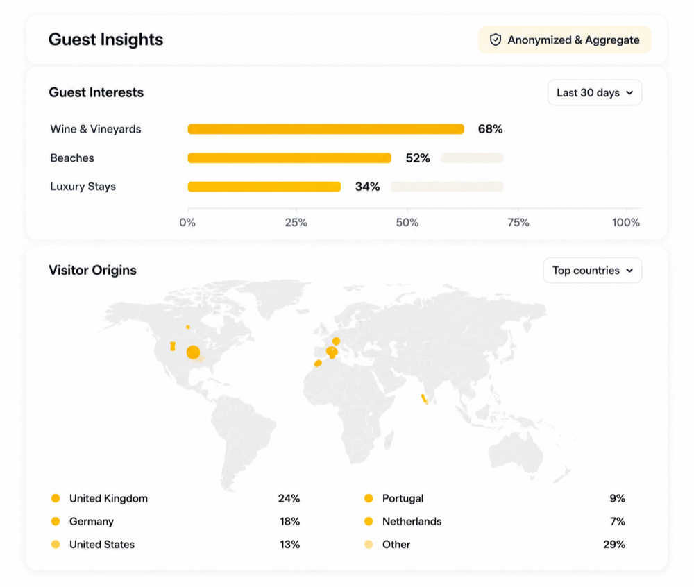 VisitBee host dashboard